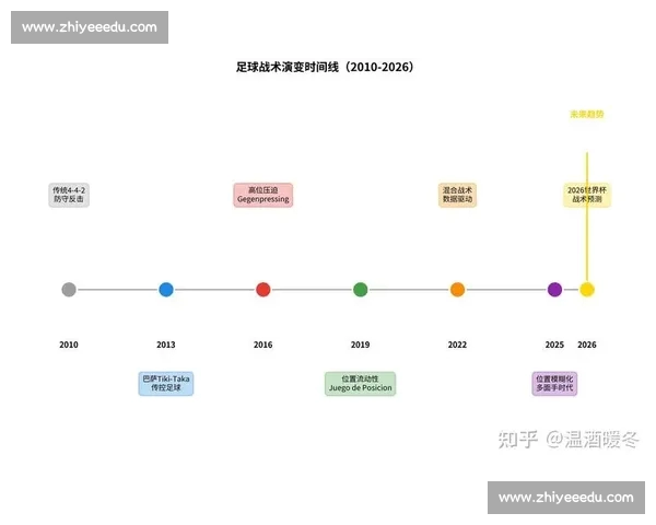 欧冠赛事技术统计深度分析:数据解读与趋势预测